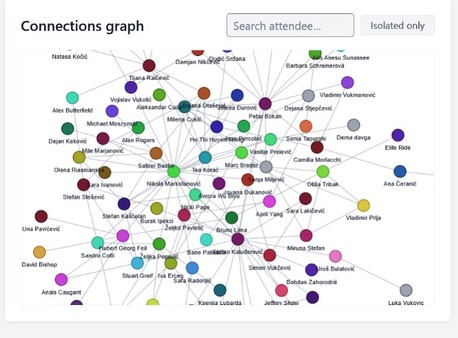 Connection graph showing attendee interactions